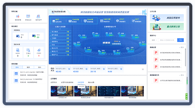 集團(tuán)經(jīng)營管控數(shù)字化治理