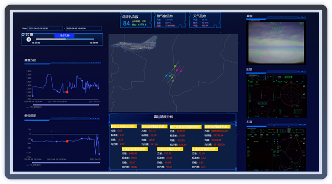 試驗評估分析系統(tǒng)