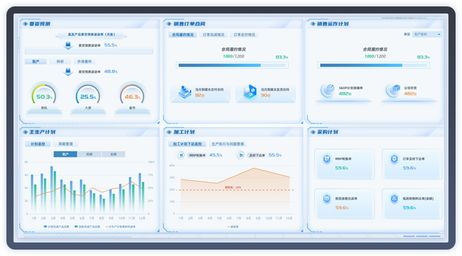 發(fā)動機(jī)廠生產(chǎn)管控