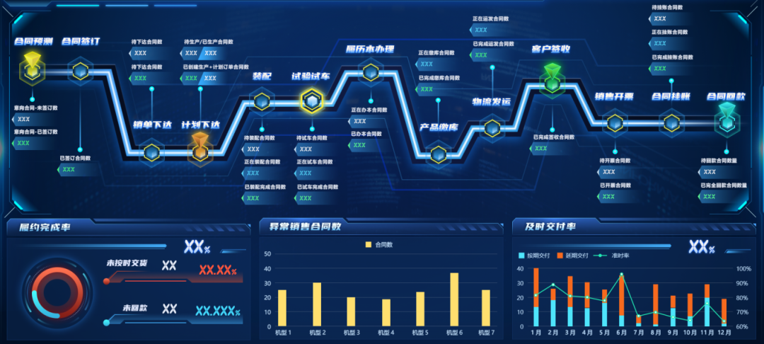 案例鑒史，智啟未來系列——數(shù)據(jù)賦能業(yè)務，數(shù)字生產(chǎn)運營篇