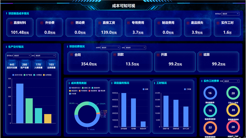 案例鑒史，智啟未來(lái)系列——成本透明，智慧決策篇