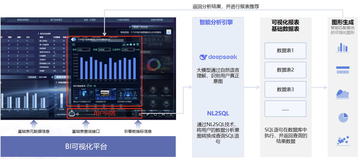 大模型破局“報(bào)表僵化”！看智能問數(shù)如何讓企業(yè)數(shù)據(jù)“開口說話”