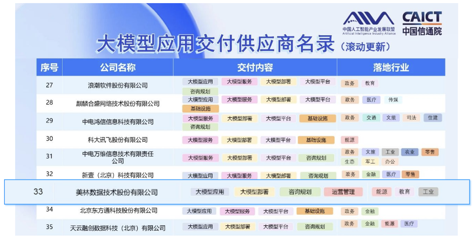 美林數(shù)據(jù)入選《大模型應用交付供應商名錄》