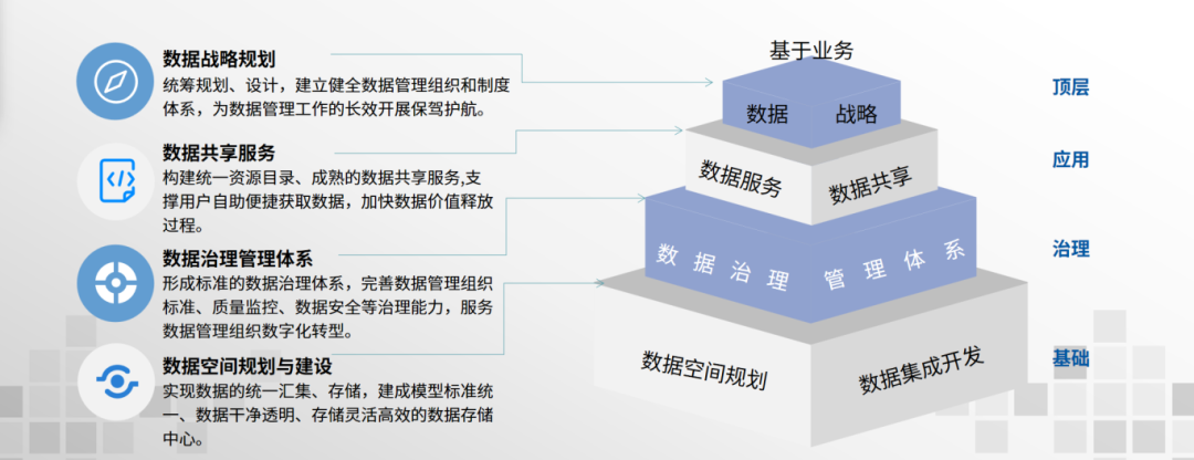 大模型時(shí)代，數(shù)據(jù)標(biāo)準(zhǔn)如何成為可信數(shù)據(jù)空間的“安全護(hù)城河”？